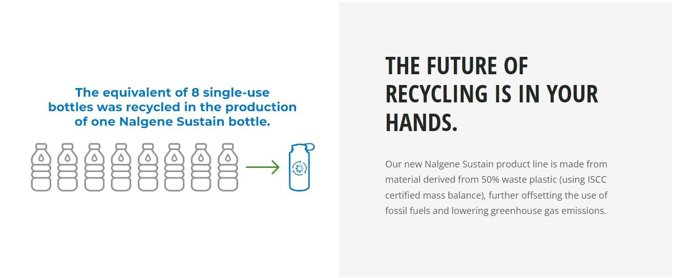 Nalgene Sustain Tritan Bpa-Free Growler Bottle Made With Material Derived From 50% Plastic Waste, 64 Oz, Clear